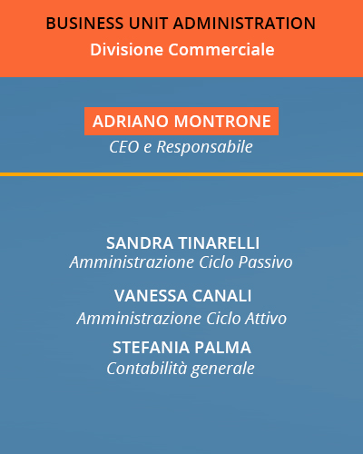 Organigramma Business Unit Administration img