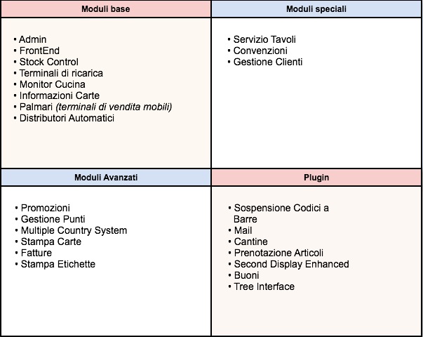 Schema moduli TCPOS img